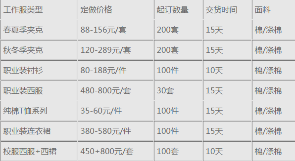 職業(yè)裝定制報(bào)價(jià)單